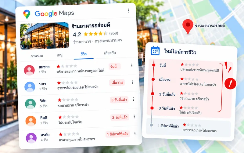 การตรวจสอบช่วงเวลาที่โพสต์รีวิว Google Maps และรีวิว 1 ดาวที่เกิดขึ้นในช่วงเวลาใกล้กัน